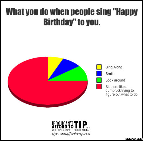 What you do when people sing "Happy Birthday" to you ...