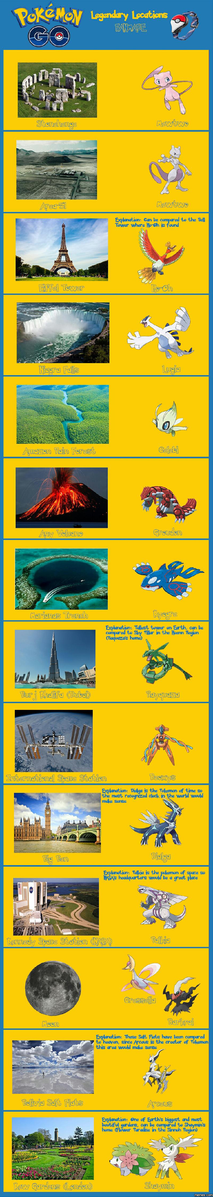 Pokemon GO Legendary locations